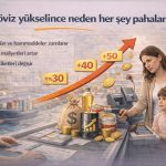 Döviz Yükselince Neden Her Şey Pahalanır?
