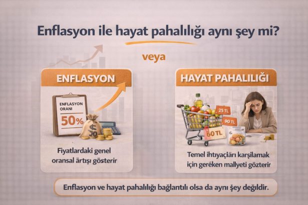 Enflasyon ile Hayat Pahalılığı Aynı Şey mi?